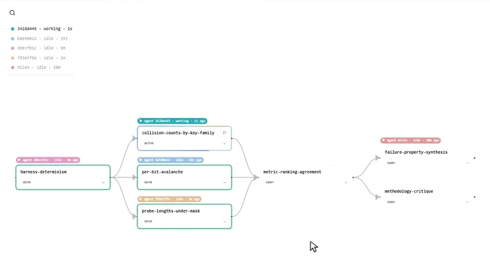 Adding and editing a node in the GUI