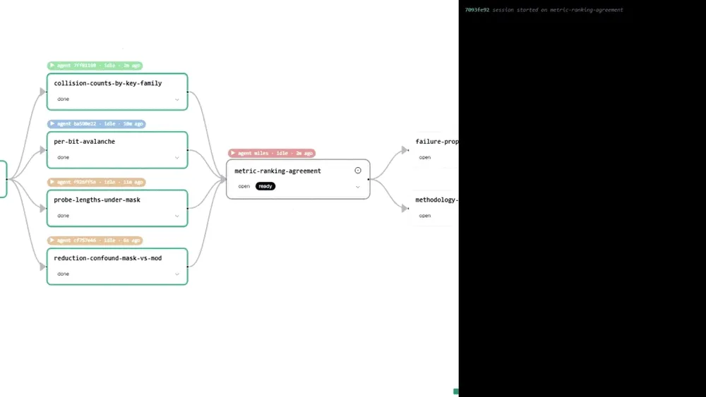 A node being claimed and worked on by an agent session