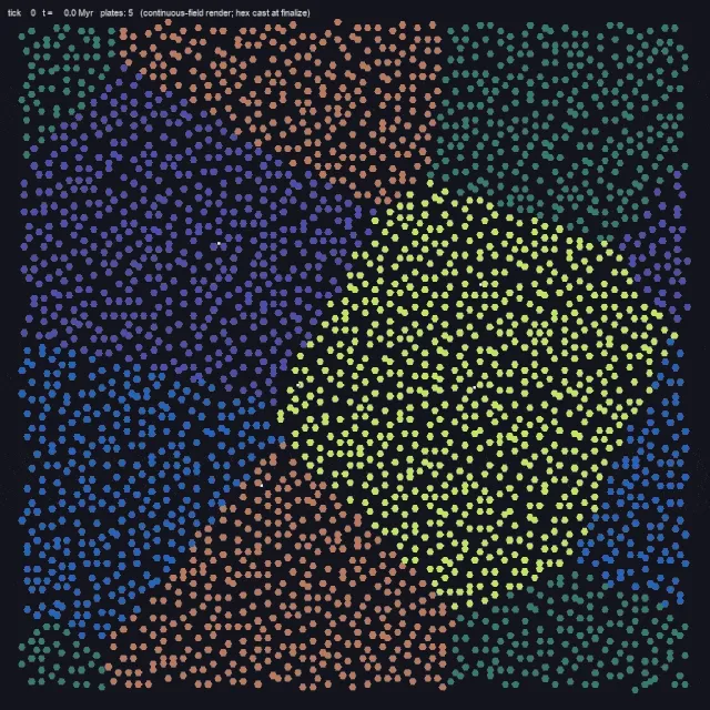 Particle-based simulation pass