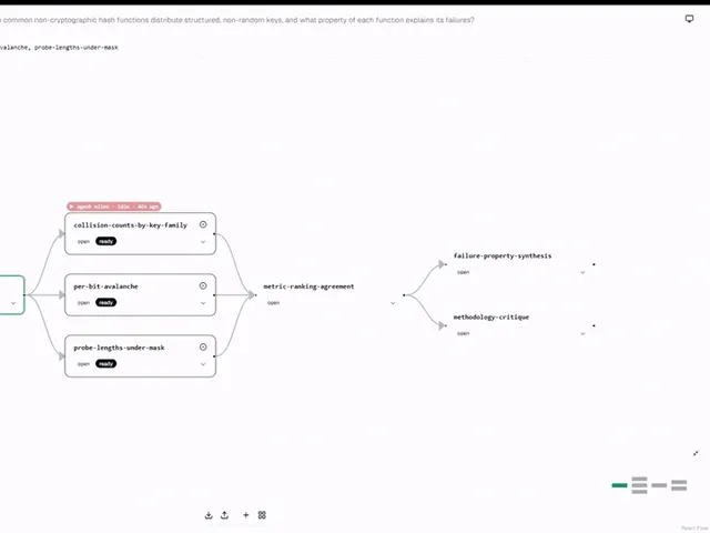 Agent Taskmap