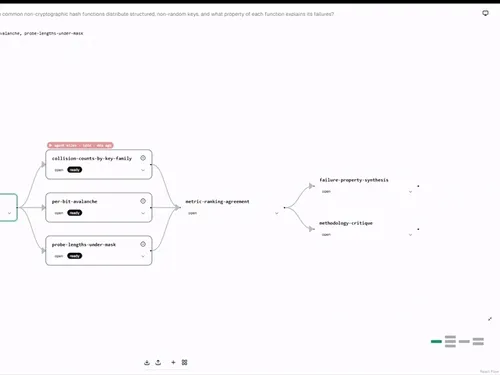 Agent Taskmap