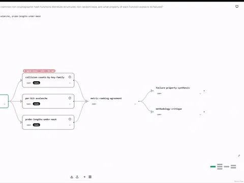 Agent Taskmap